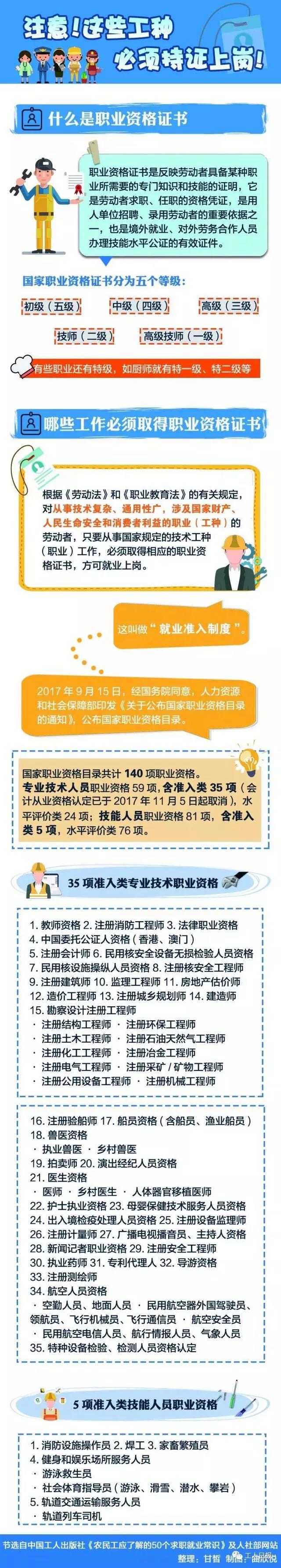 快看，這30個(gè)職業(yè)必須持證上崗！