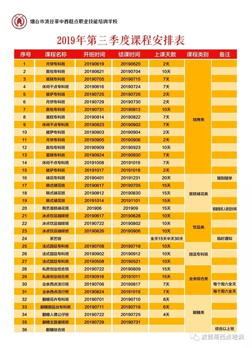 煙臺(tái)波絲蒂學(xué)校7月22日時(shí)尚冰品冷飲咖啡班開課啦！