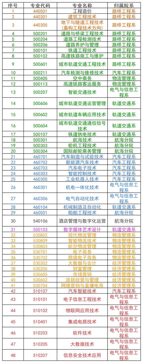 河北交通職業(yè)技術學院2022年單招招生簡章 河北交通職業(yè)技術學院2022年單招招生簡章