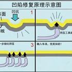 汽車凹陷修復(fù)、玻璃修復(fù)、大燈翻新班